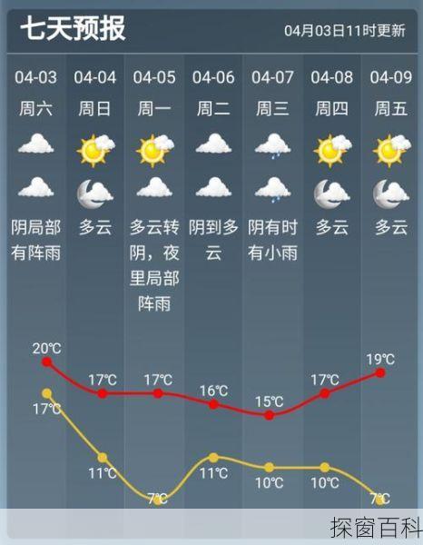 清远一周天气,清远一周天气预报10天
