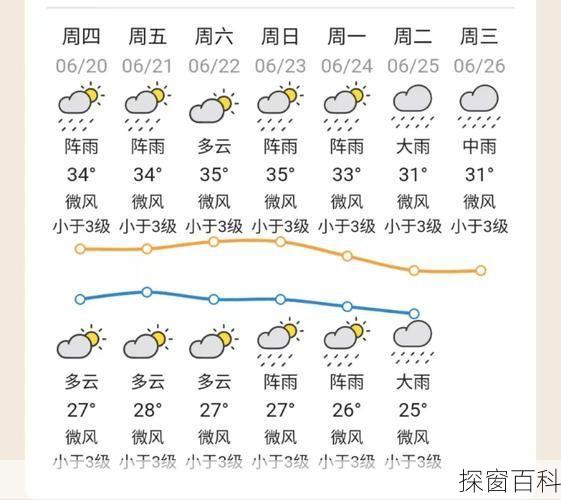 清远一周天气,清远一周天气预报10天