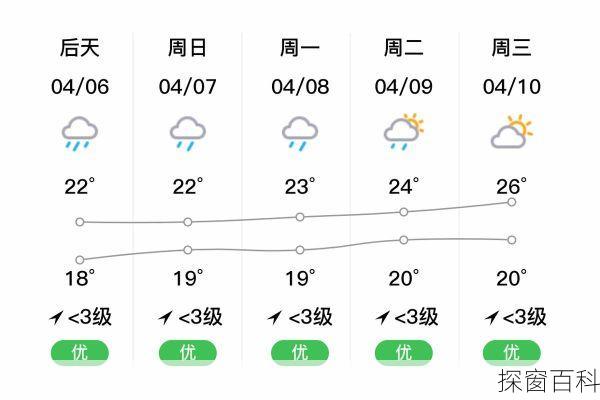 清远佛冈天气—清远佛冈天气预警
