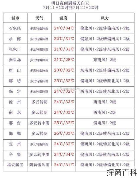 渔门镇天气预报-渔门镇天气预报一周查询