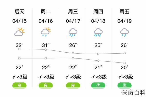 清远佛冈天气—清远佛冈天气预警