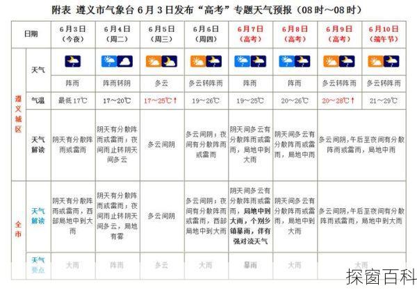 渔门镇天气预报(渔门镇天气预报一周查询)