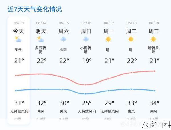 渔门镇天气预报、渔门镇天气预报15天准确
