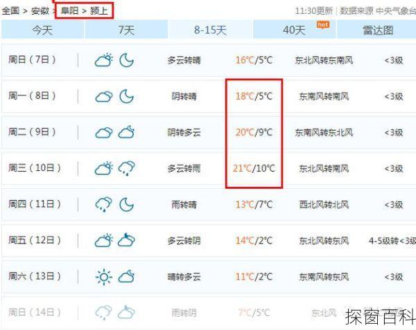 温岭一周天气、温岭一周天气预报岭