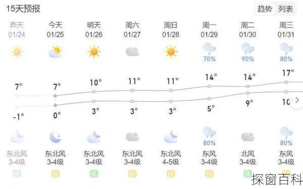 温岭松门天气预报、温岭松门天气预报下截