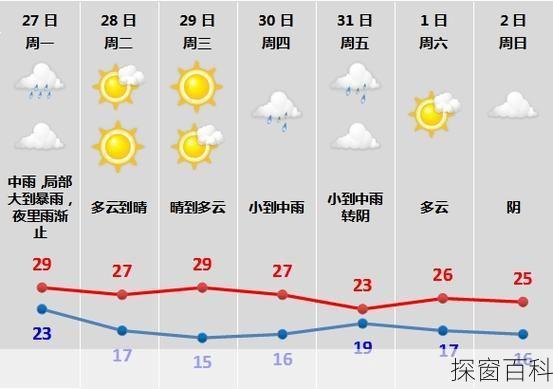 温岭石塘天气预报(温岭石塘天气预报15天)