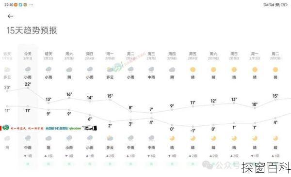 温州天气15天 温州天气15天查询