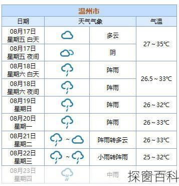 温岭石塘天气预报_温岭石塘天气预报7天
