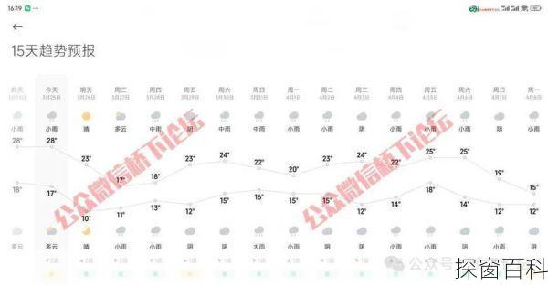 温州气候怎么样、温州气候怎么样这三天