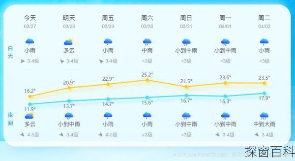 温州市区天气温州市区天气预报
