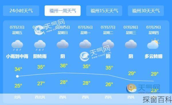 温岭石塘天气预报-温岭石塘天气预报15天查询结果是多少