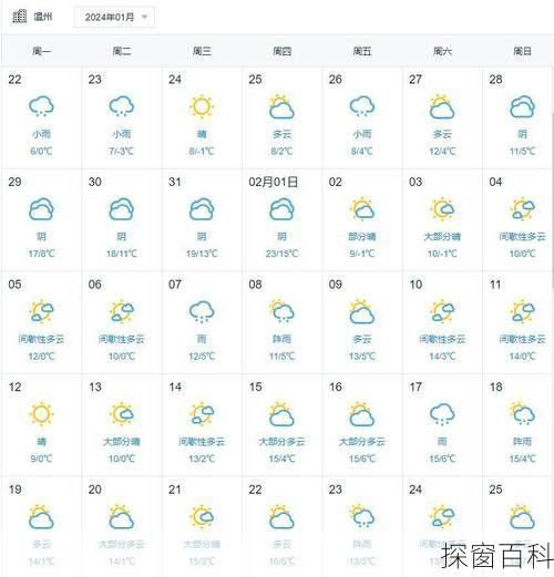 温州市区天气温州市区天气预报