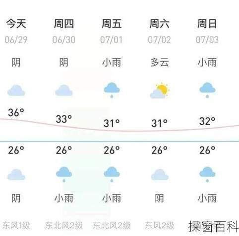 温汤天气预报;温汤天气预报7天