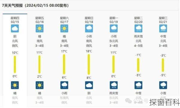 温汤天气预报;温汤天气预报7天