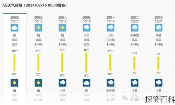 温汤天气预报 温汤天气预报7天