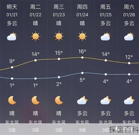 温汤天气预报—温汤天气预报40天