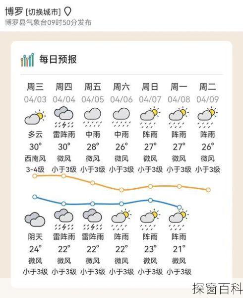 湖南五一天气预报_湖南五一天气预报15天