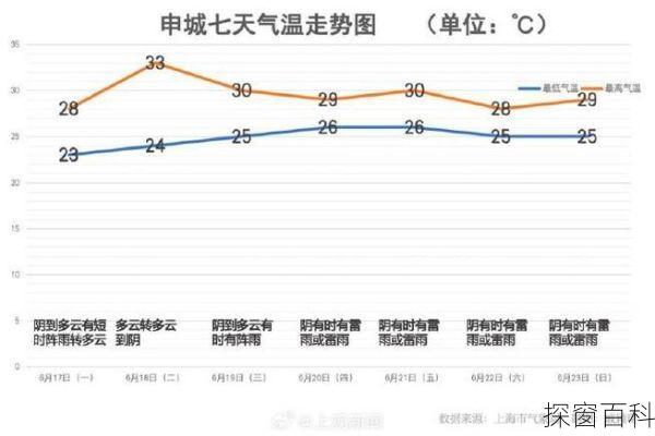 湖北黄梅天气 湖北黄梅天气预报15天