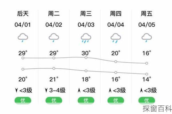 湖南嘉禾天气预报 湖南嘉禾天气预报30天查询