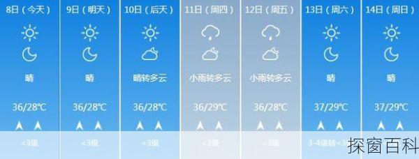 湖南安仁天气预报-湖南安仁天气预报24小时播报