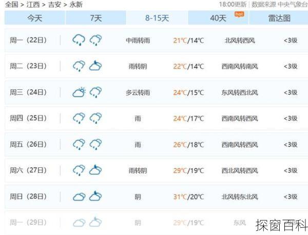 湖南永顺天气预报(湖南永顺天气预报详情查询)