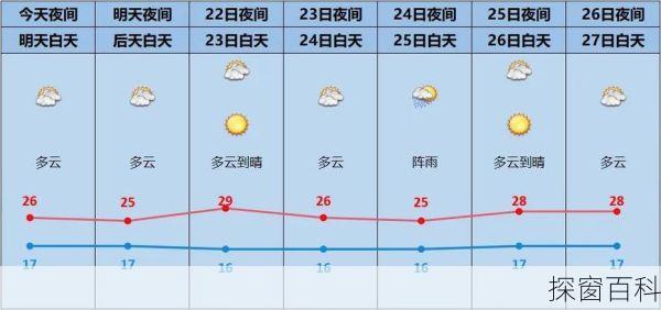 湖南宜章天气预报—湖南宜章天气预报7天查询