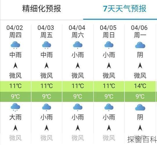 湖南宜章天气预报-湖南宜章天气预报一周7天