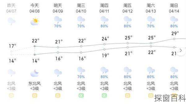 湖南益阳沅江天气、湖南益阳沅江天气预报15天查询
