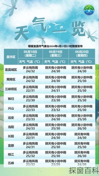 湖南隆回天气_湖南隆回天气预报2345
