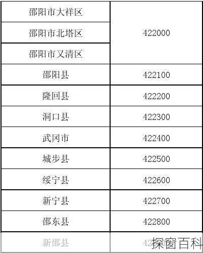 湖南邵东市 湖南邵东市邮政编码是多少