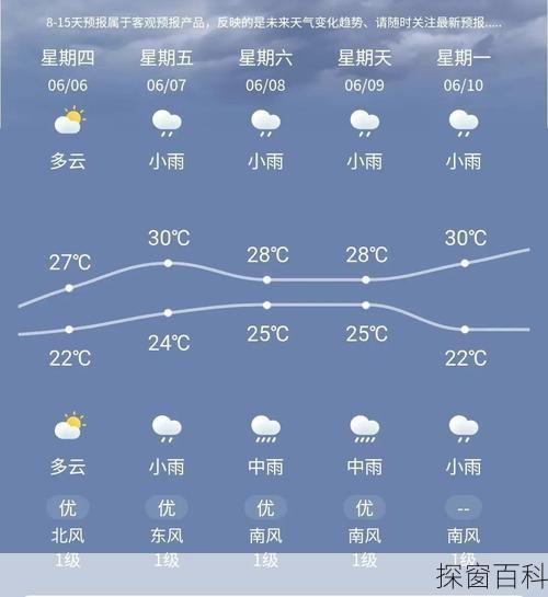 湖南衡山天气—湖南衡山天气预报