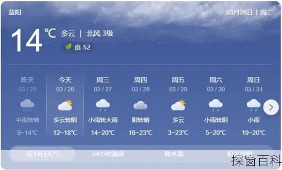 湖南省益阳市天气,湖南省益阳市天气预报7天
