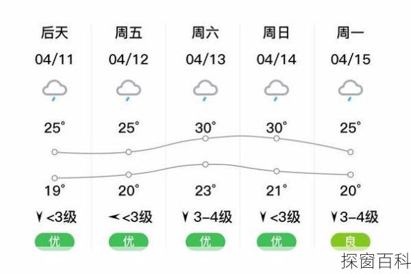 湖南蓝山天气预报,湖南蓝山天气预报15天查询结果