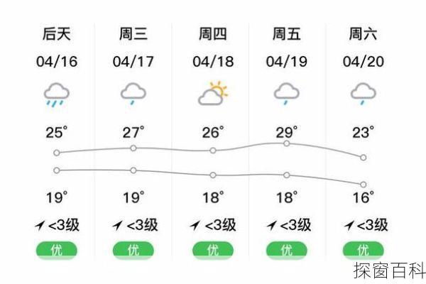 湘西凤凰天气湘西凤凰天气预报30天