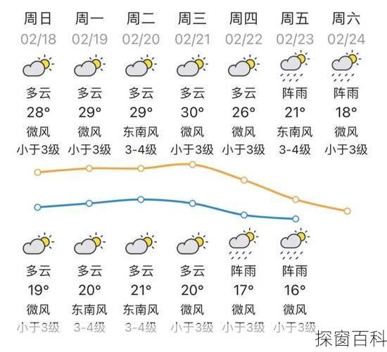 湛江麻章天气预报 湛江麻章天气预报30天查询