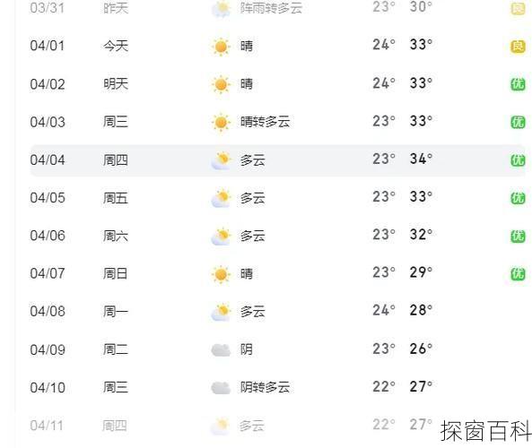 湛江廉江天气—湛江廉江天气预报15天