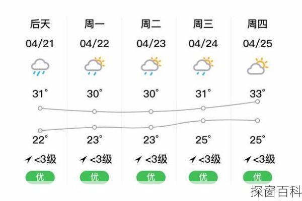 湛江实时天气-湛江实时天气预报几点几分下雨