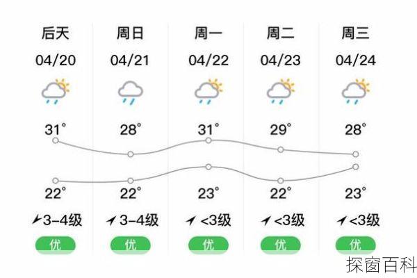 湛江麻章天气预报、湛江麻章天气预报30天查询