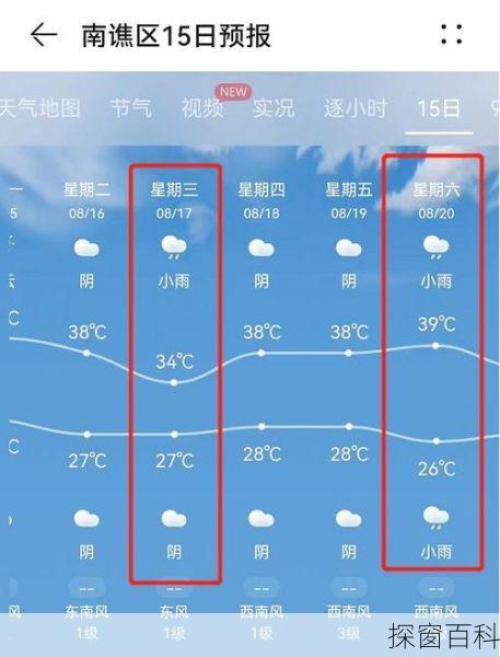 滁州琅琊区天气滁州琅琊区天气天气