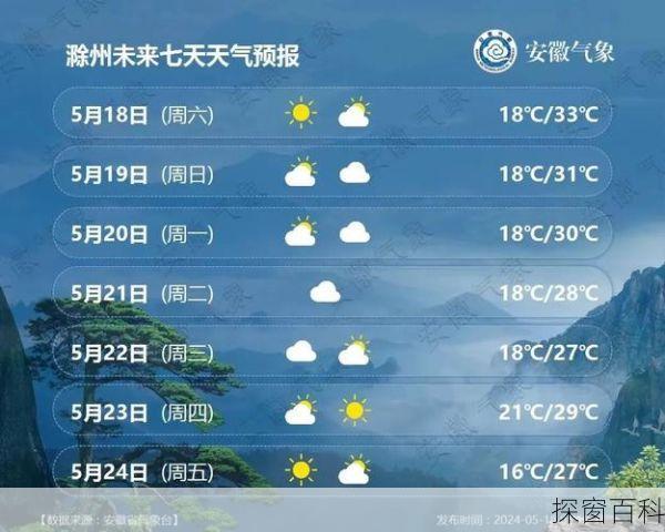 滁州琅琊区天气、滁州琅琊区天气预报查询