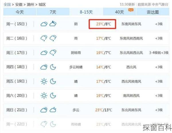 滁州琅琊区天气滁州琅琊区天气天气
