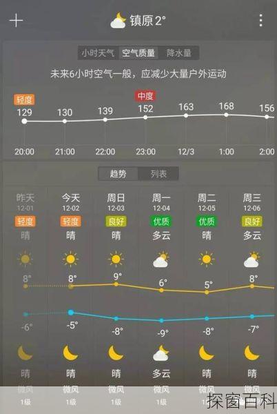 漫川古镇天气预报—漫川关天气