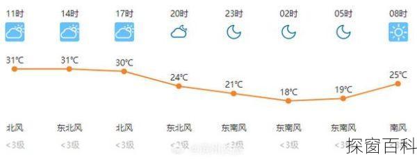 滨州天气一周_滨州天气一周天气预报15天