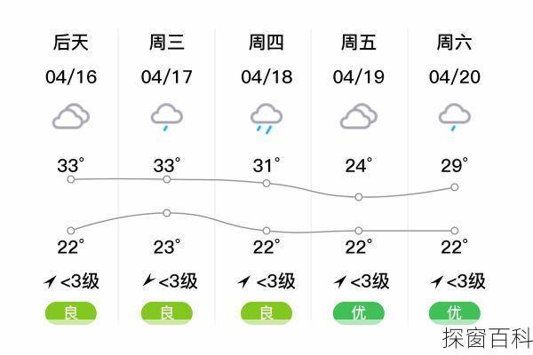 漳州南靖天气预报(漳州南靖天气预报15天查询)