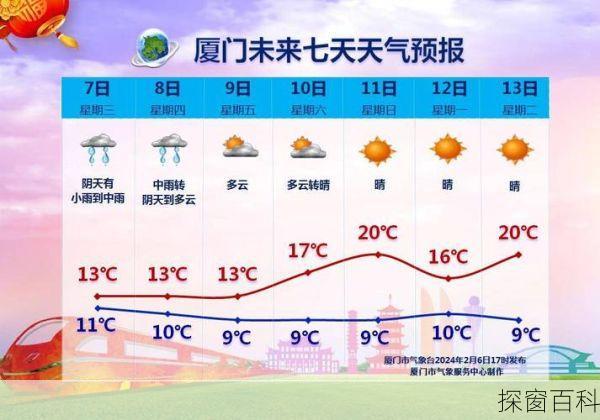 漳州东山天气预报—厦门天气预报
