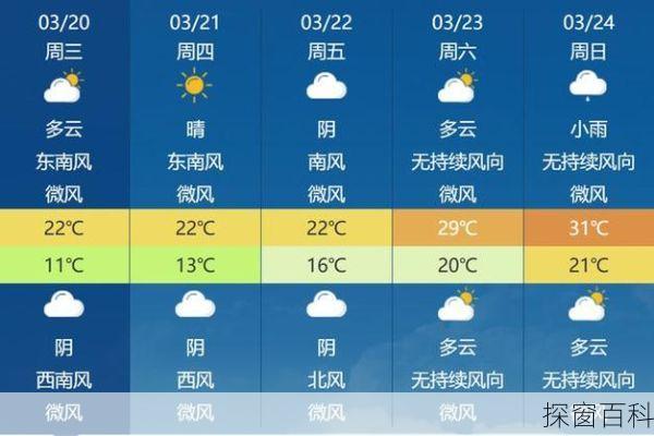 漳州华安天气预报(漳州华安天气预报15天查询)