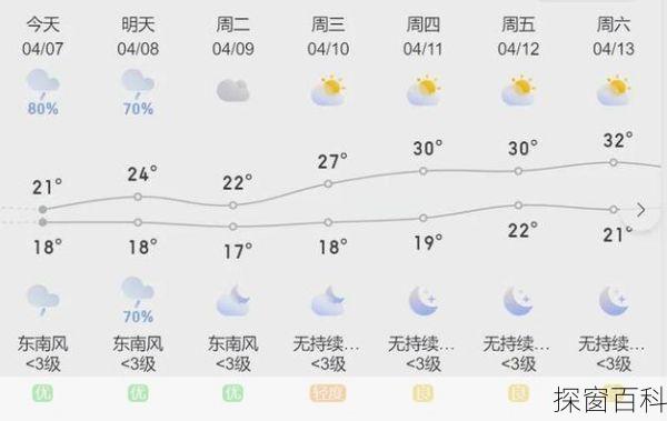 漳州南靖天气预报(漳州南靖天气预报15天查询)