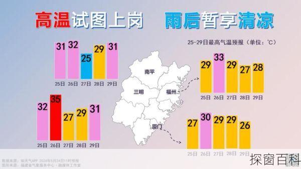 漳州平和天气-漳州平和天气预报24小时