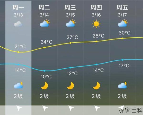 漳州平和天气-漳州平和天气预报24小时