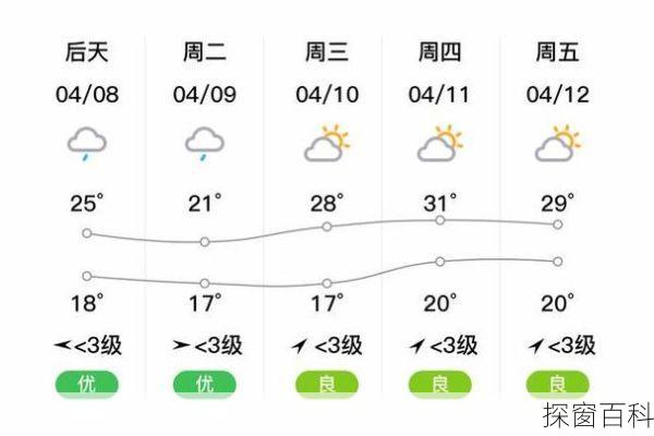 漳州南靖天气预报(漳州南靖天气预报7天)